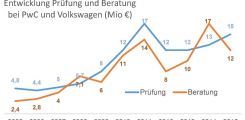http://www.wp-net.com/Bilder/2016/PWC-VW-Prfg-Beratung.jpg